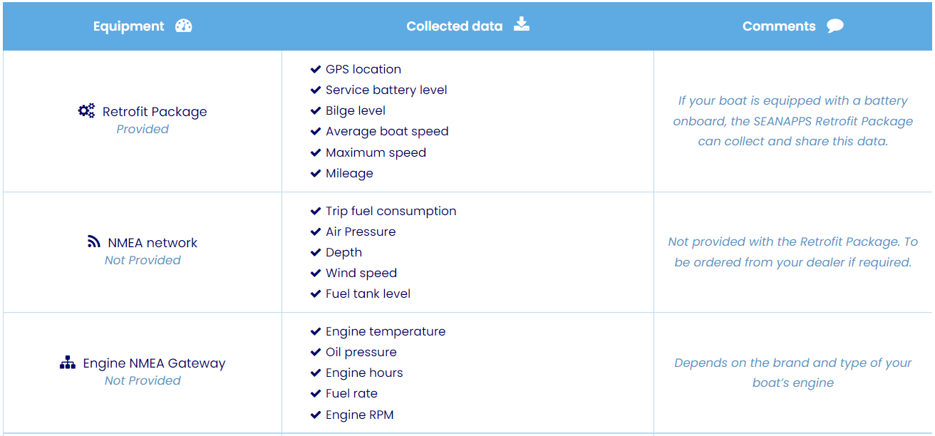 Retrofit_Package_data_collected.png